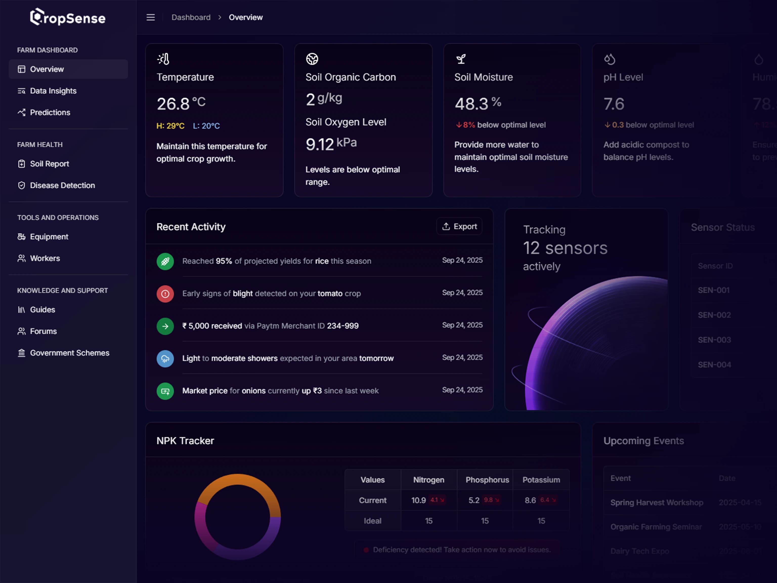 cropsense dashboard