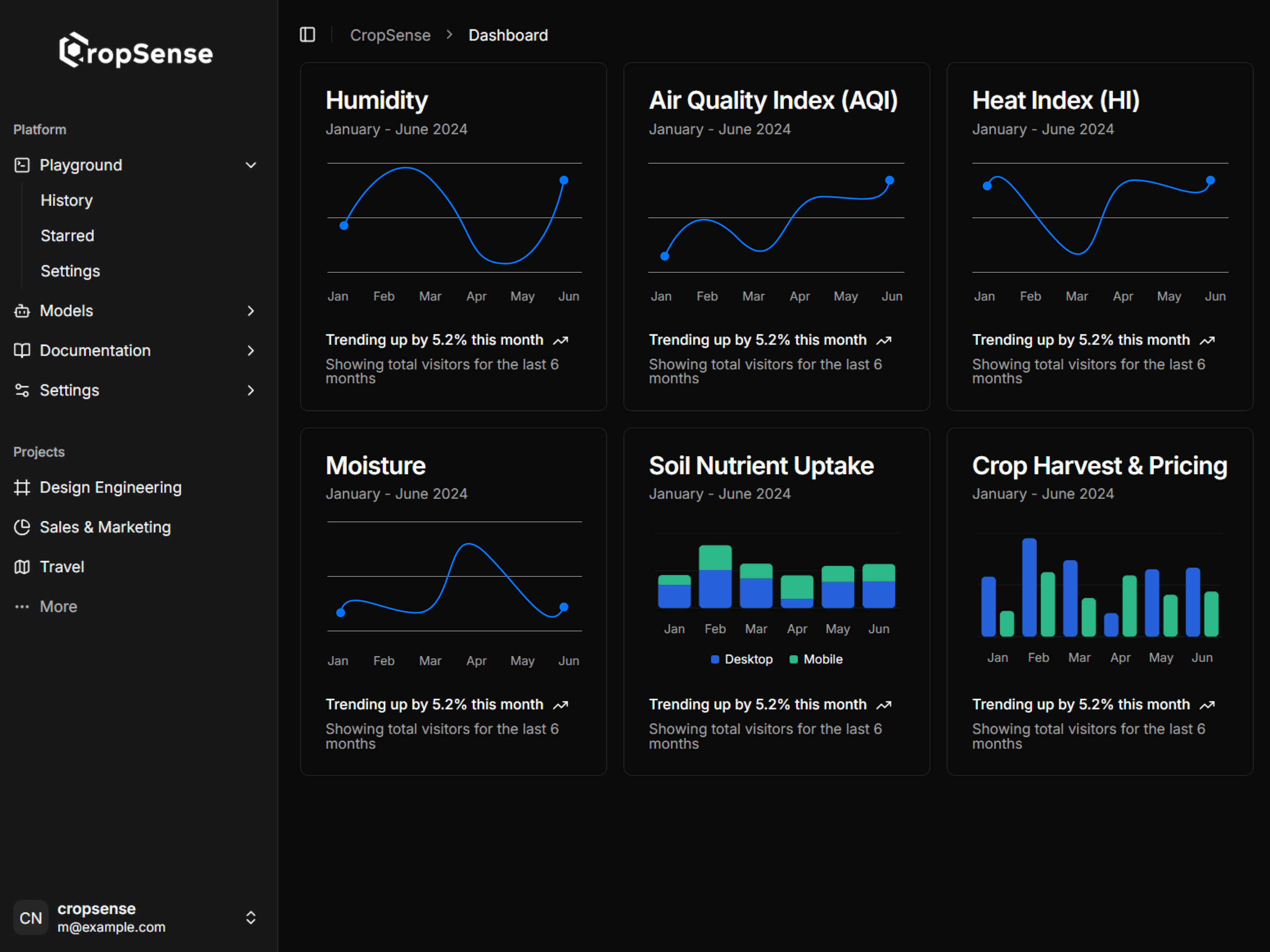 cropsense dashboard